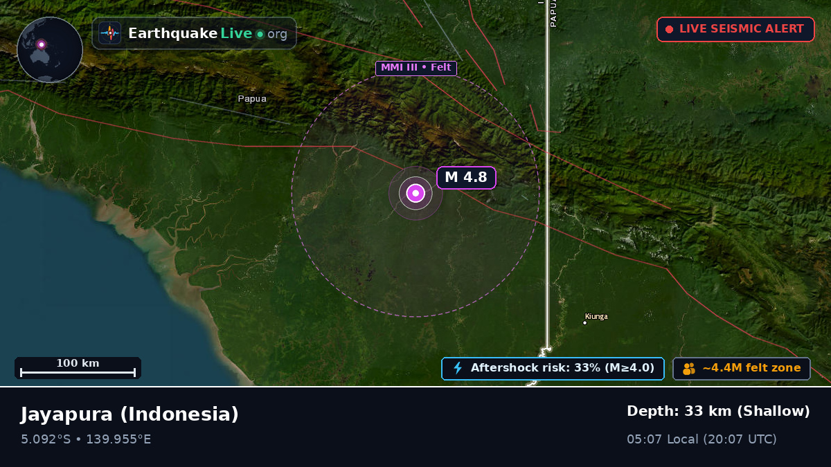 Papua, Indonesia
