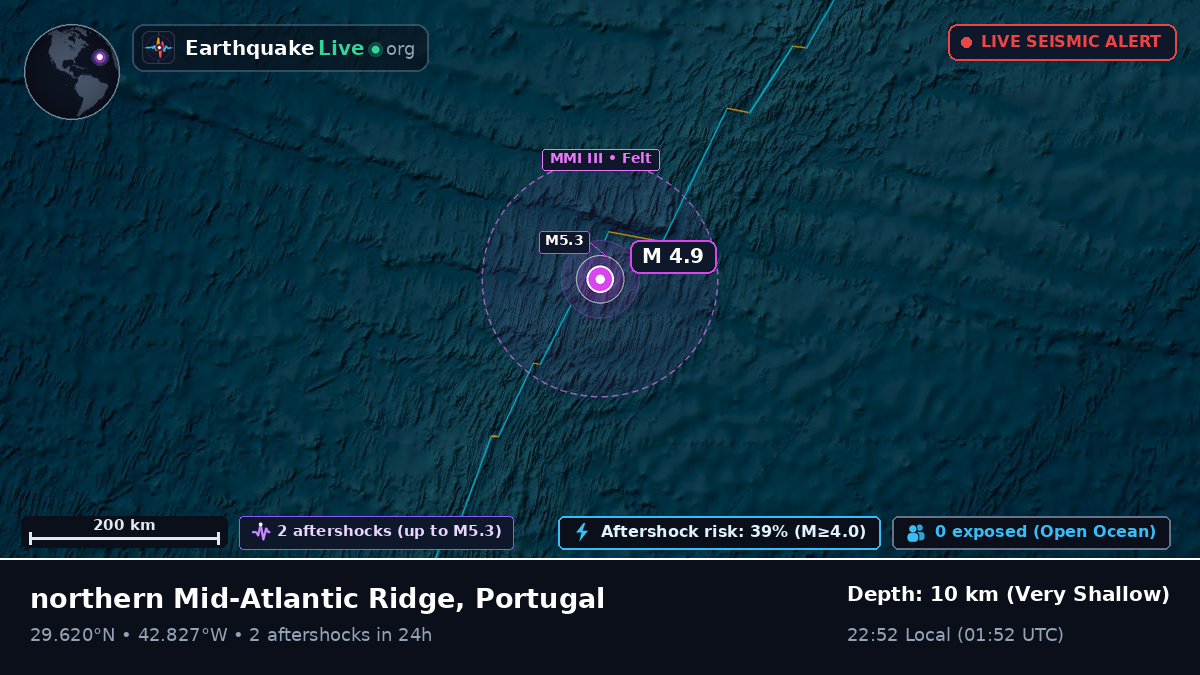 North Atlantic Ocean (Portugal)