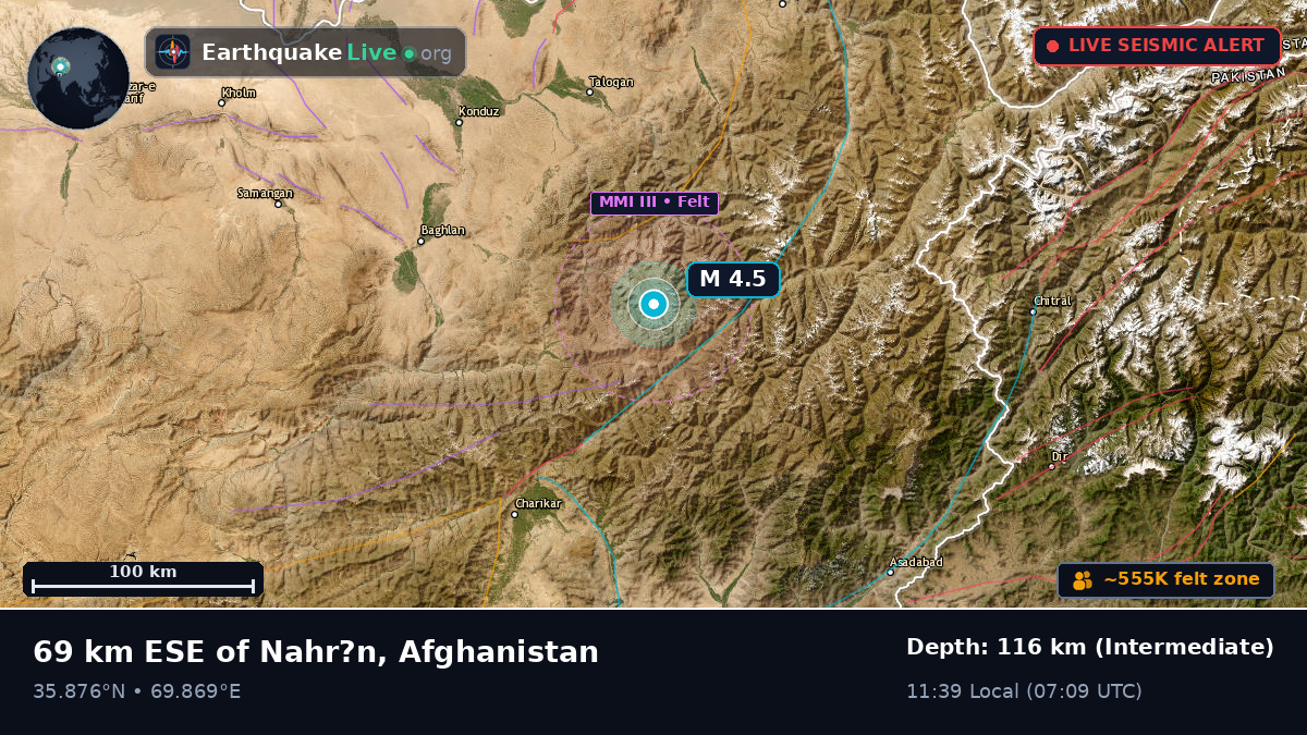 Takhar, Afghanistan