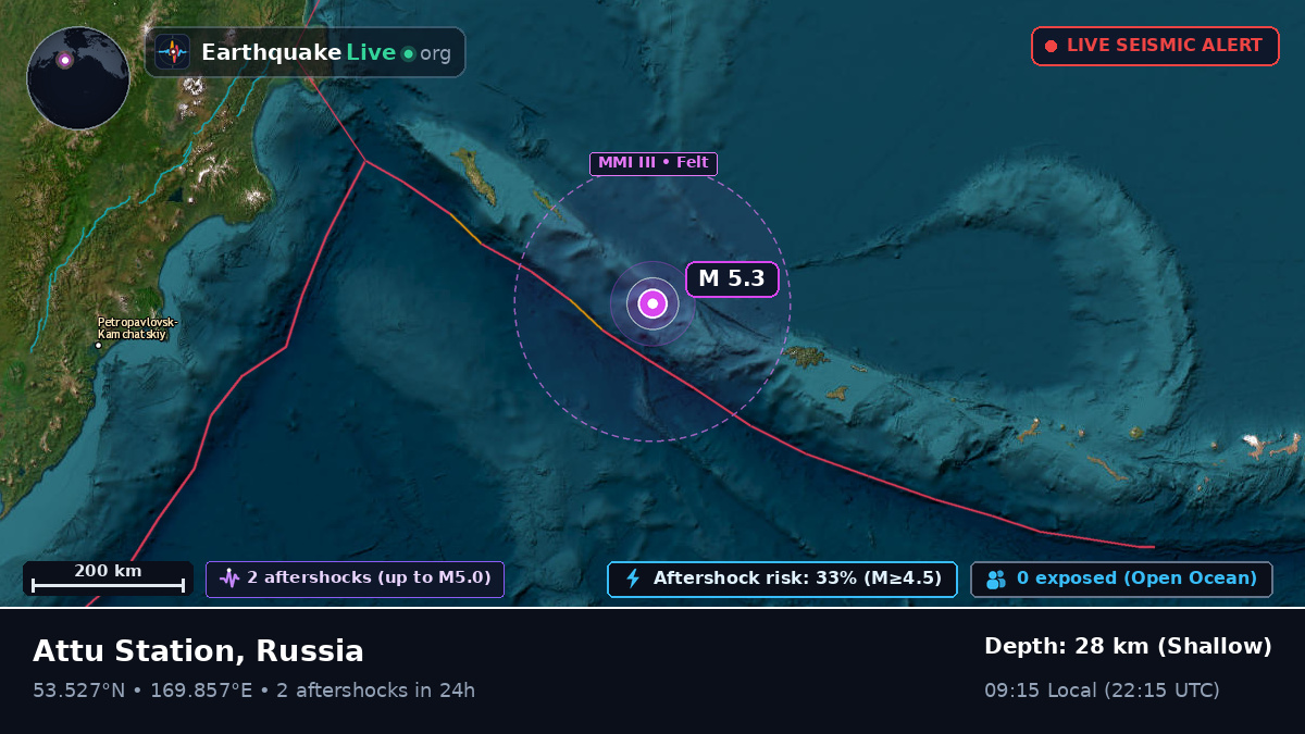 Bering Sea (Russia)