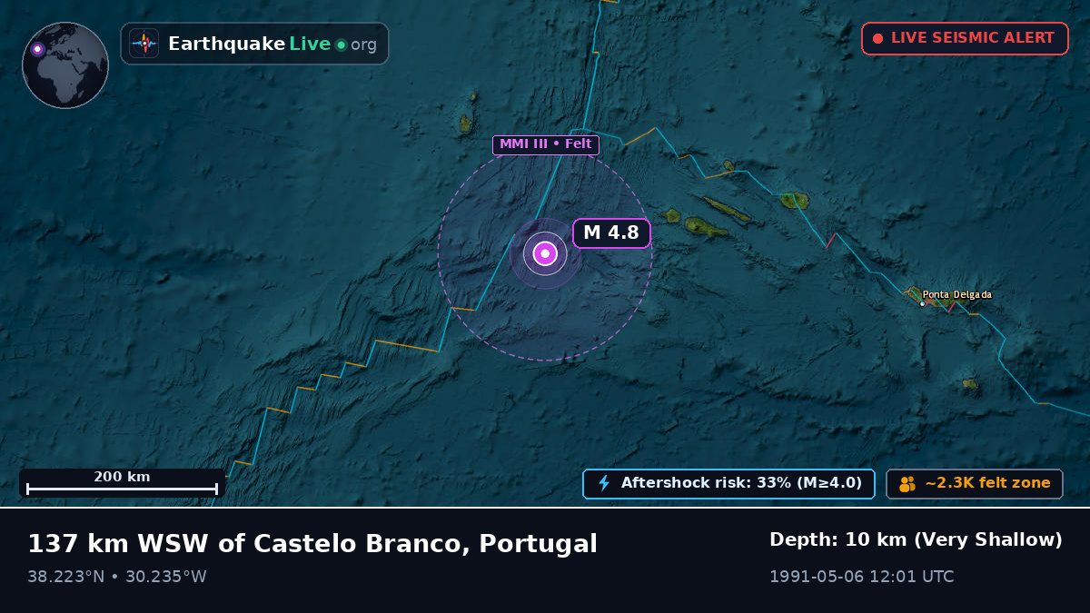 Off the coast of Horta, Portugal