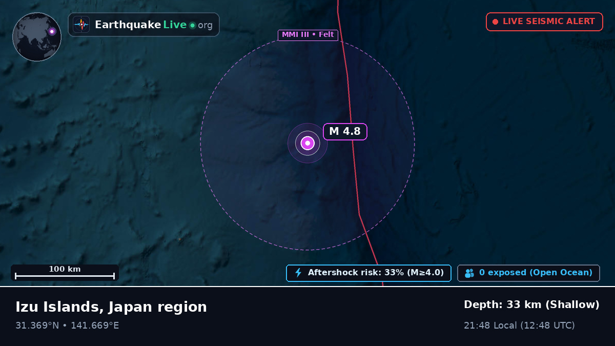 North Pacific Ocean (Japan)