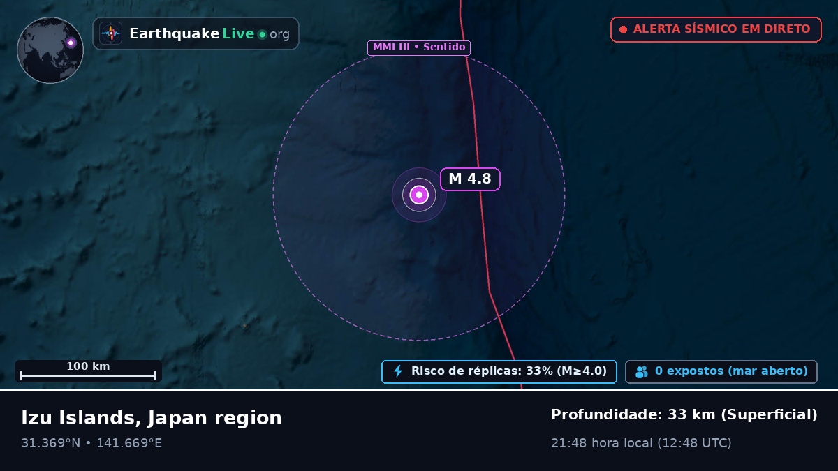 Oceano Pacífico Norte (Japão)
