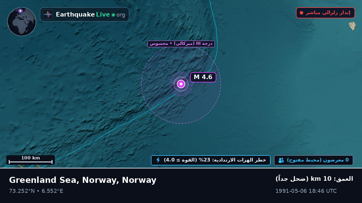 المحيط المتجمد الشمالي (Norway)