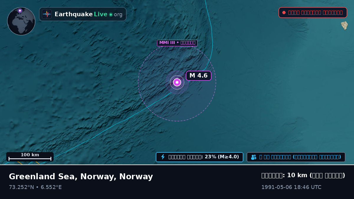 উত্তর মহাসাগর (Norway)