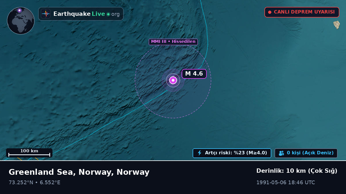 Kuzey Buz Denizi (Norway)