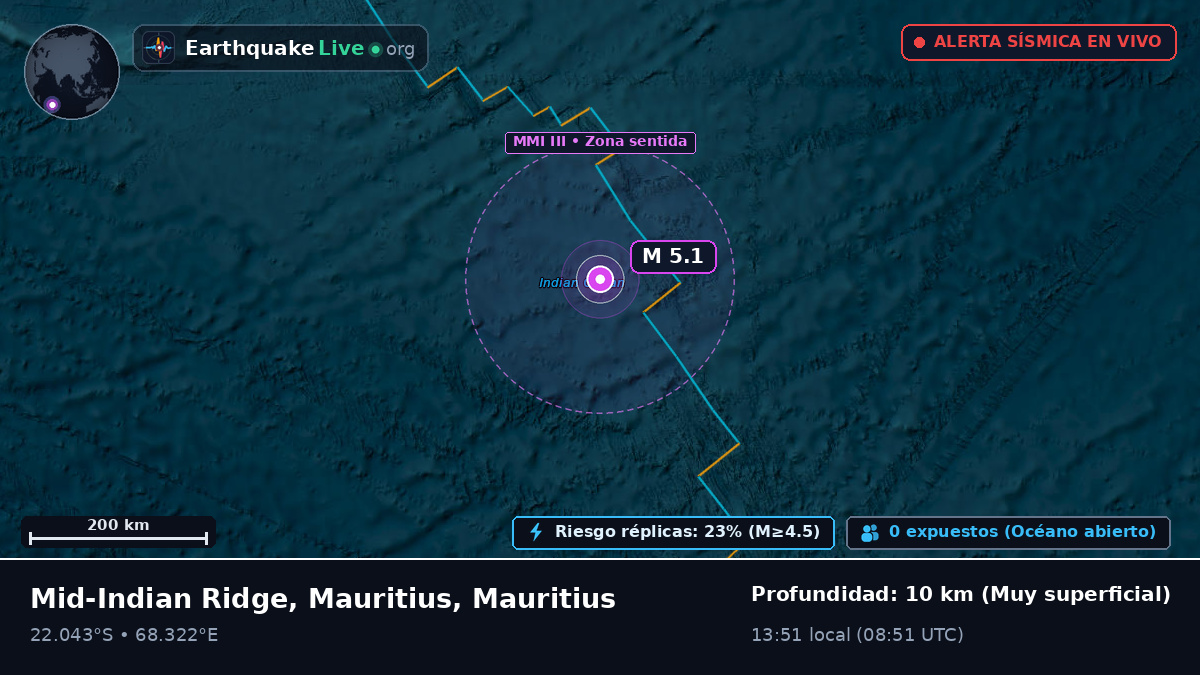 Océano Índico (Mauritius)