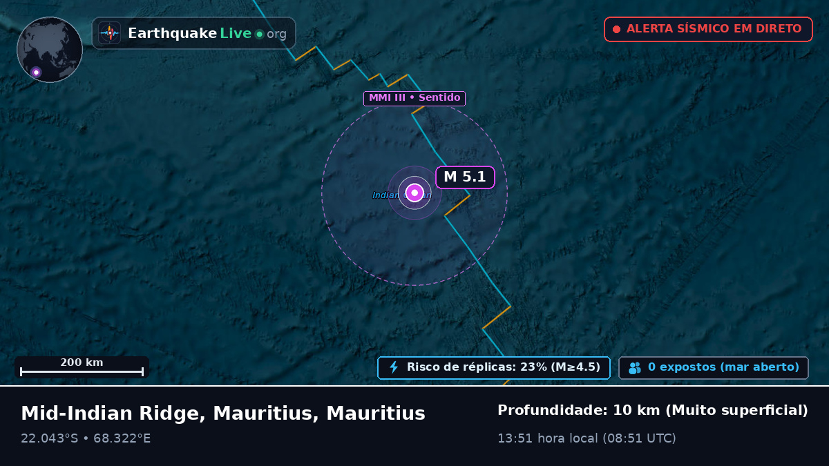 Oceano Índico (Mauritius)