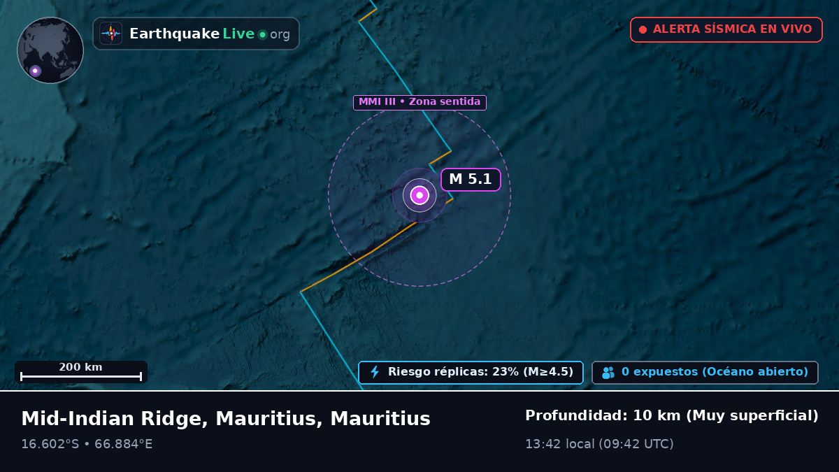 Océano Índico (Mauritius)