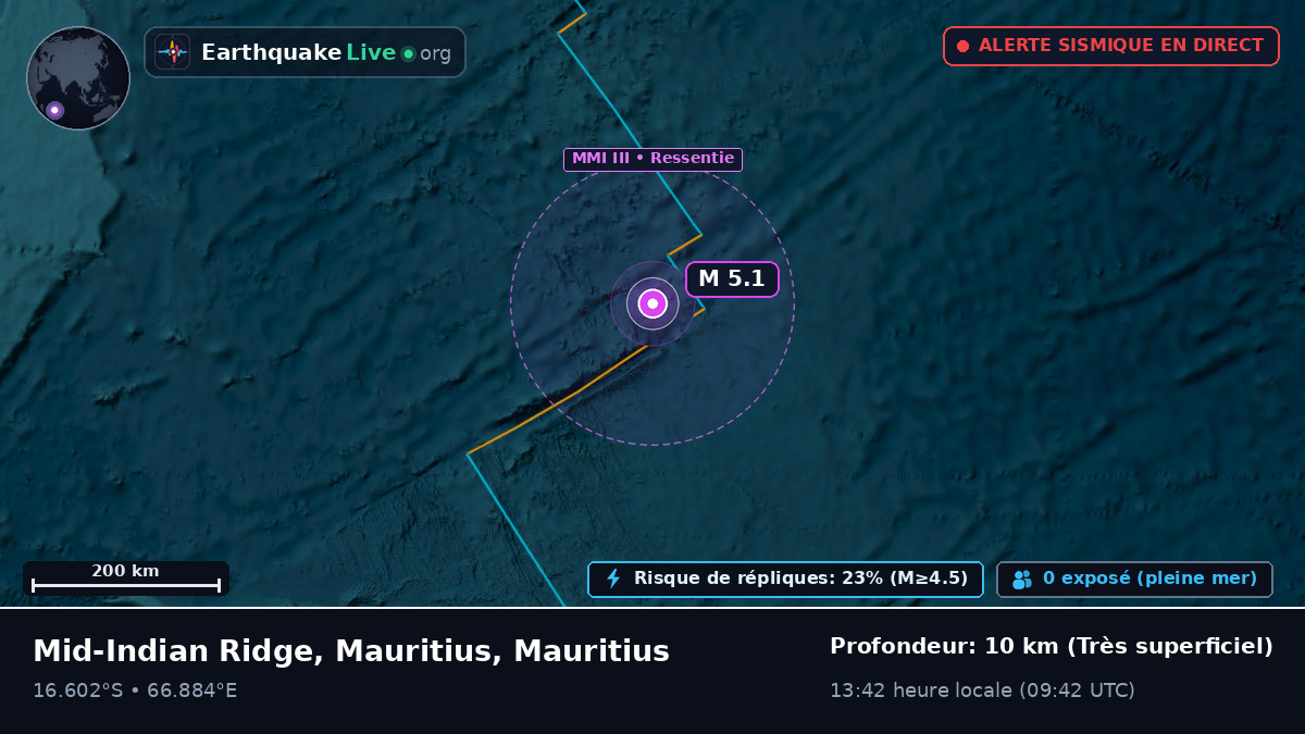 Océan Indien (Mauritius)