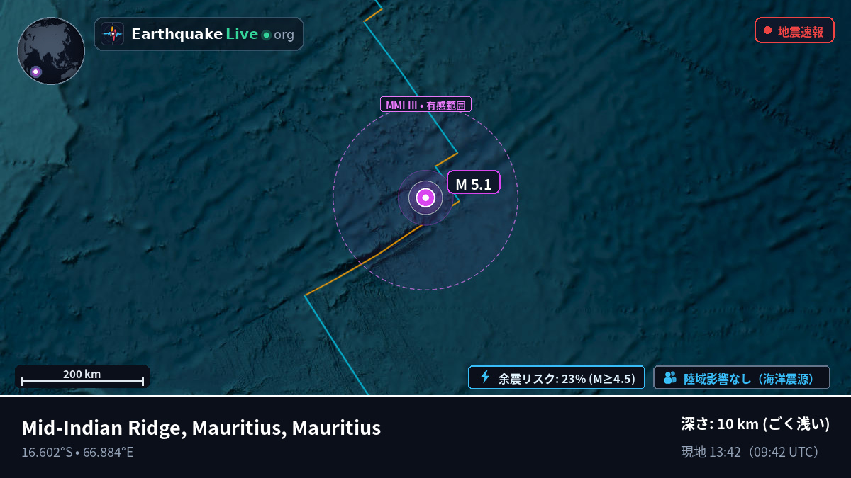 インド洋 (Mauritius)