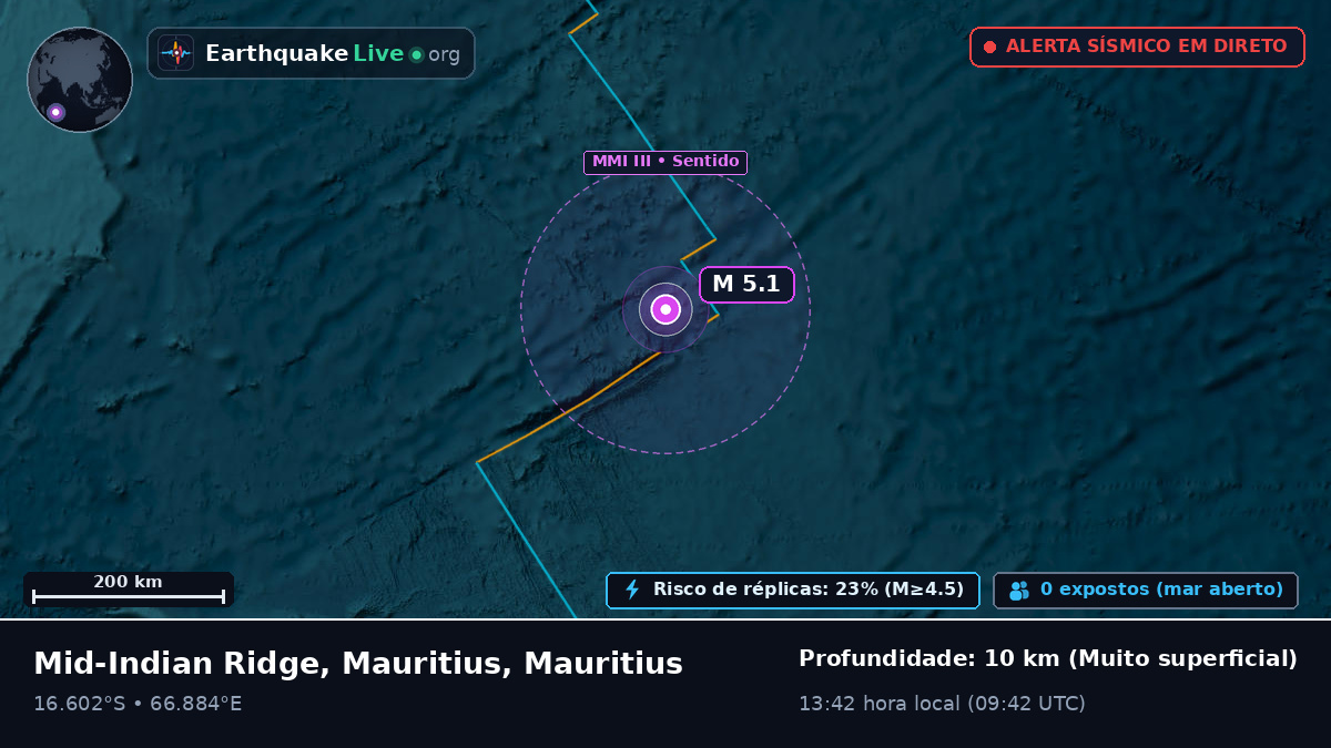 Oceano Índico (Mauritius)