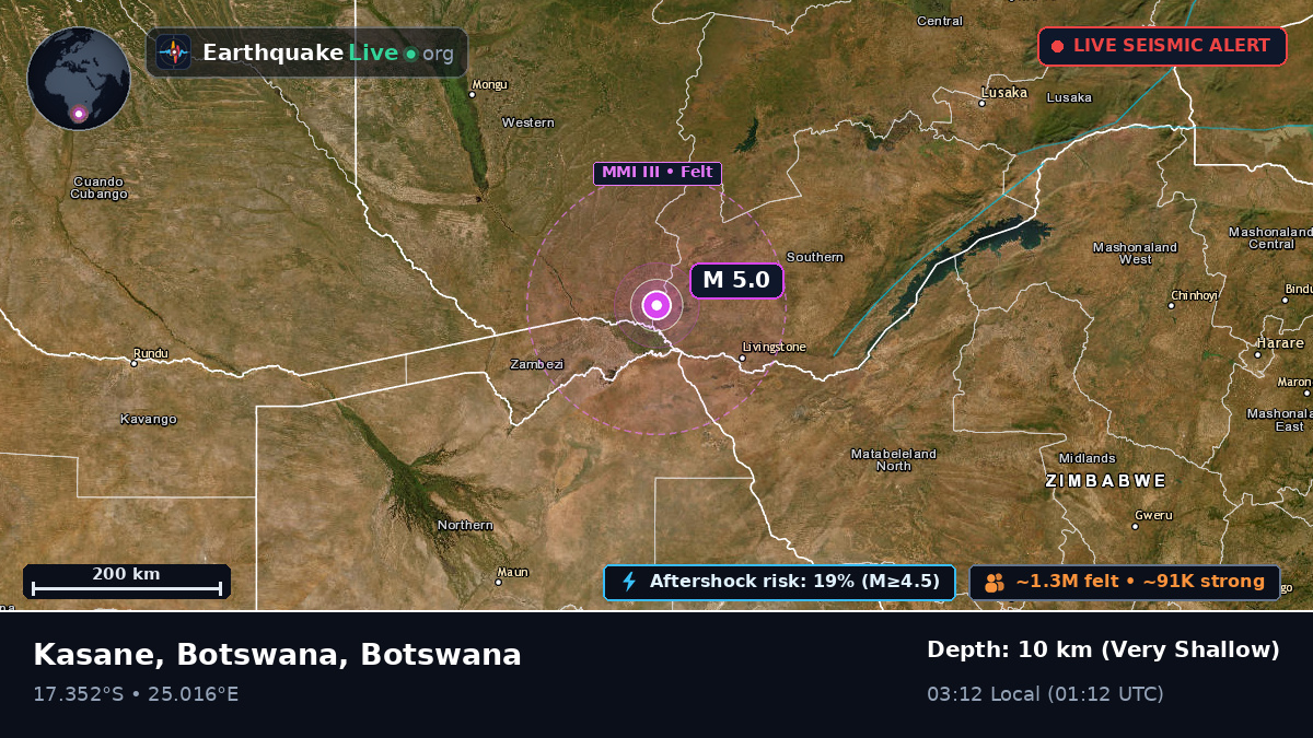 North-West, Botswana