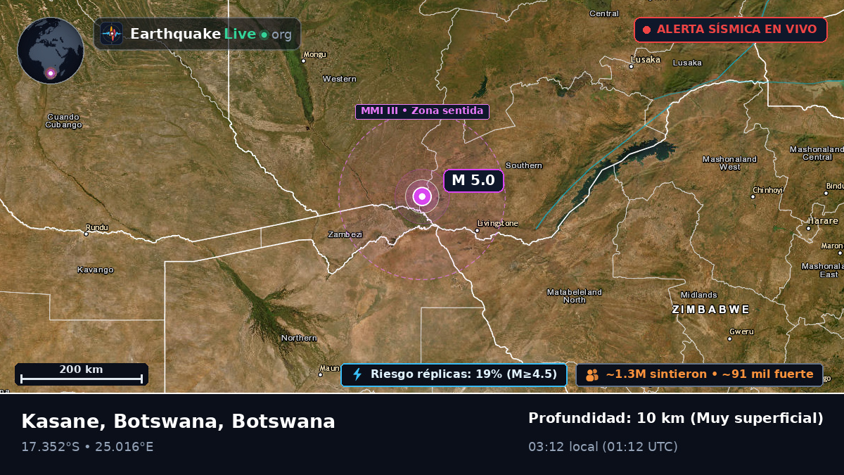 North-West, Botswana