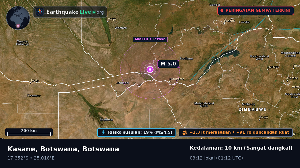 North-West, Botswana