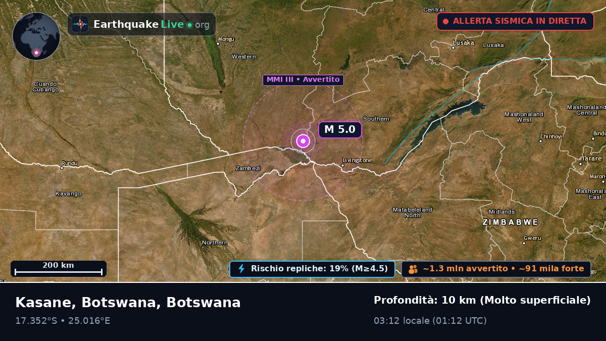 North-West, Botswana