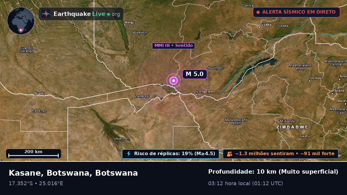 North-West, Botswana