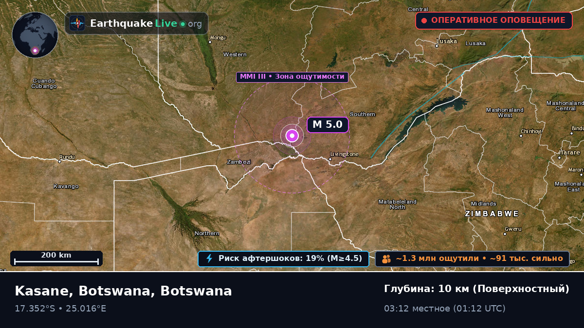 North-West, Botswana