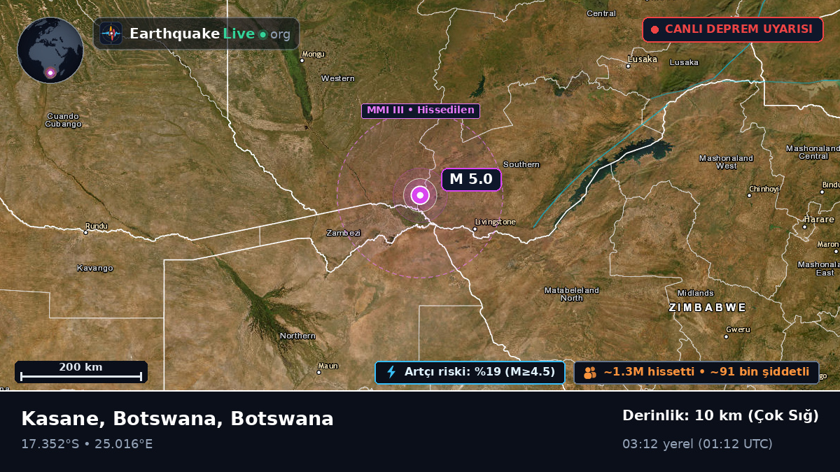 North-West, Botswana