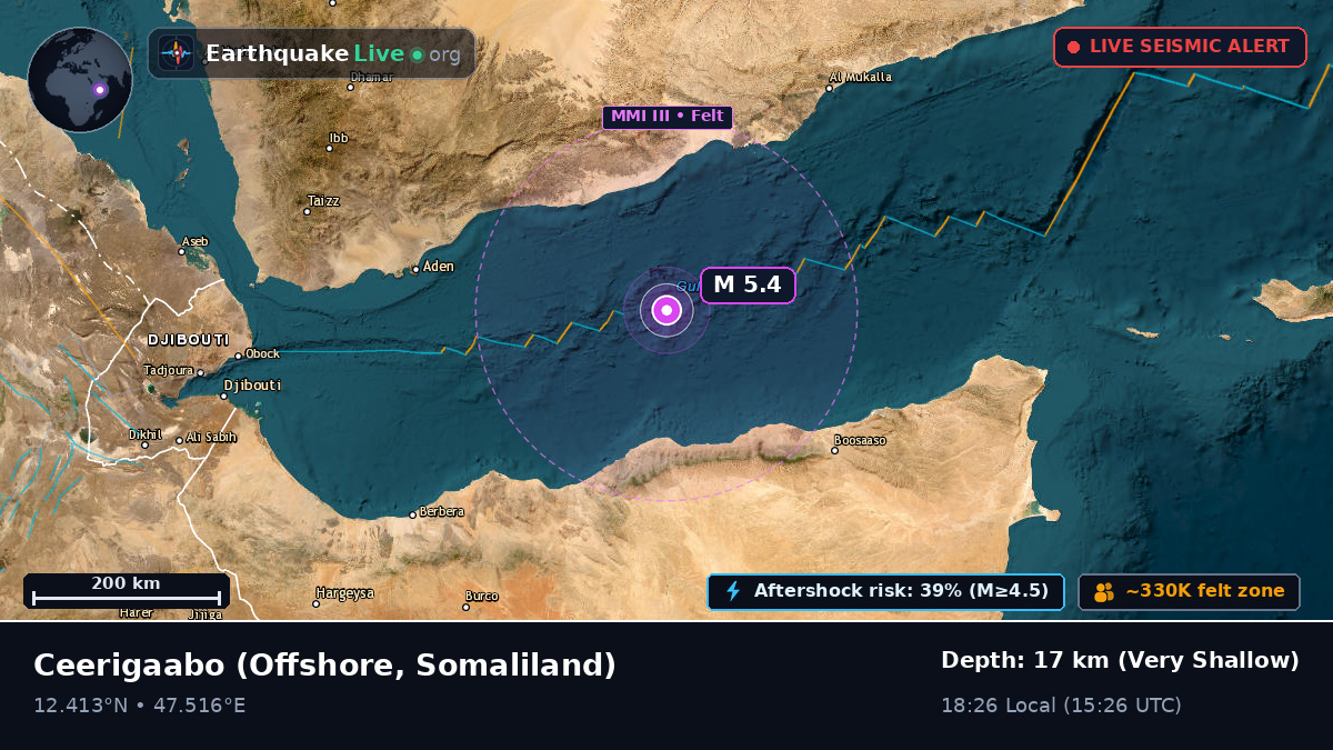 Off the coast of Ceerigaabo, Somaliland