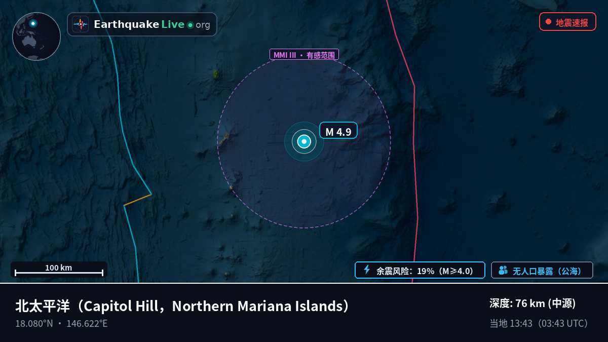 北太平洋 (Northern Mariana Islands)