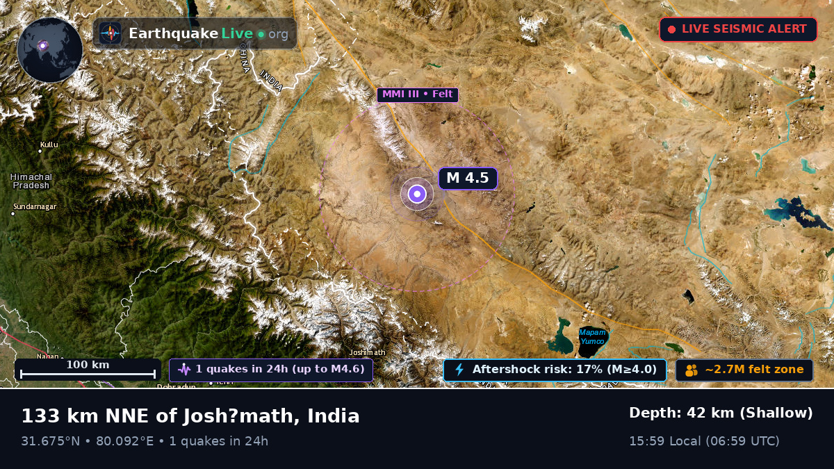 Uttaranchal, India