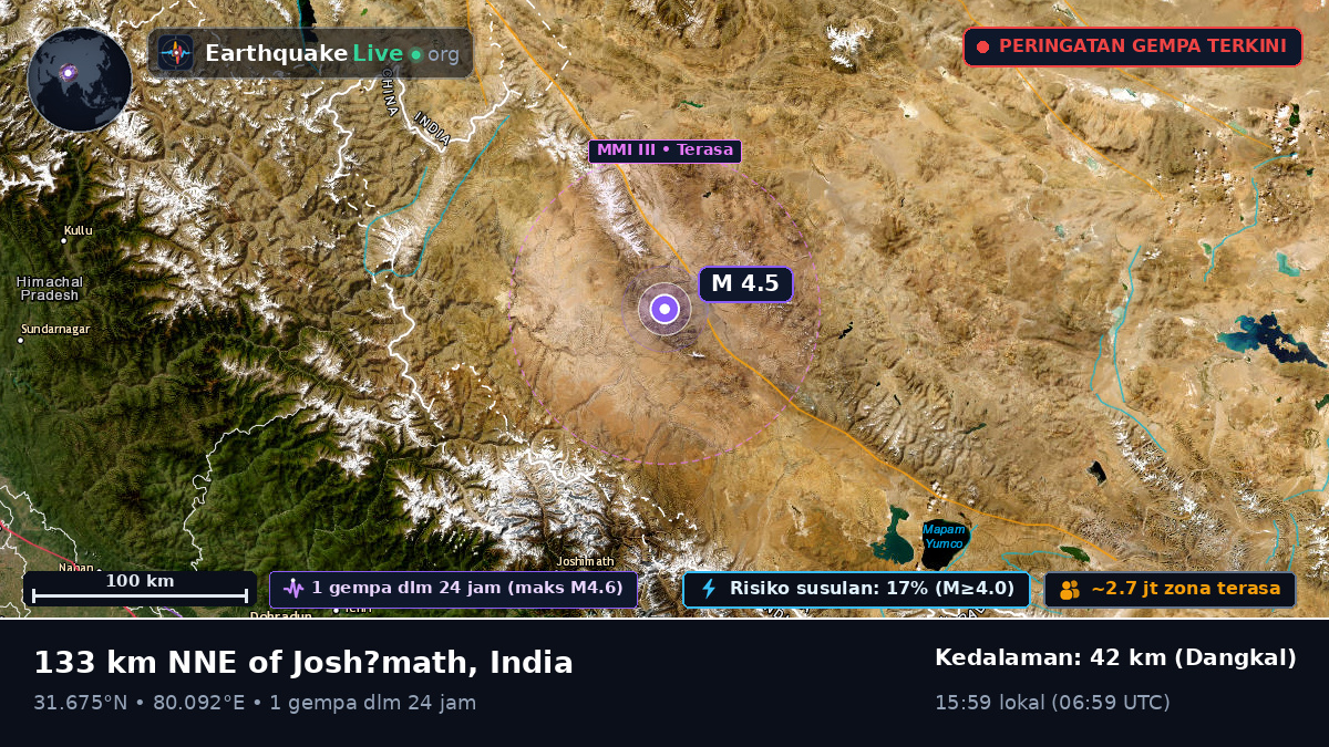 Uttaranchal, India