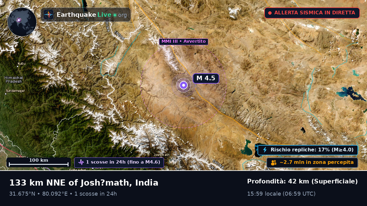Uttaranchal, India