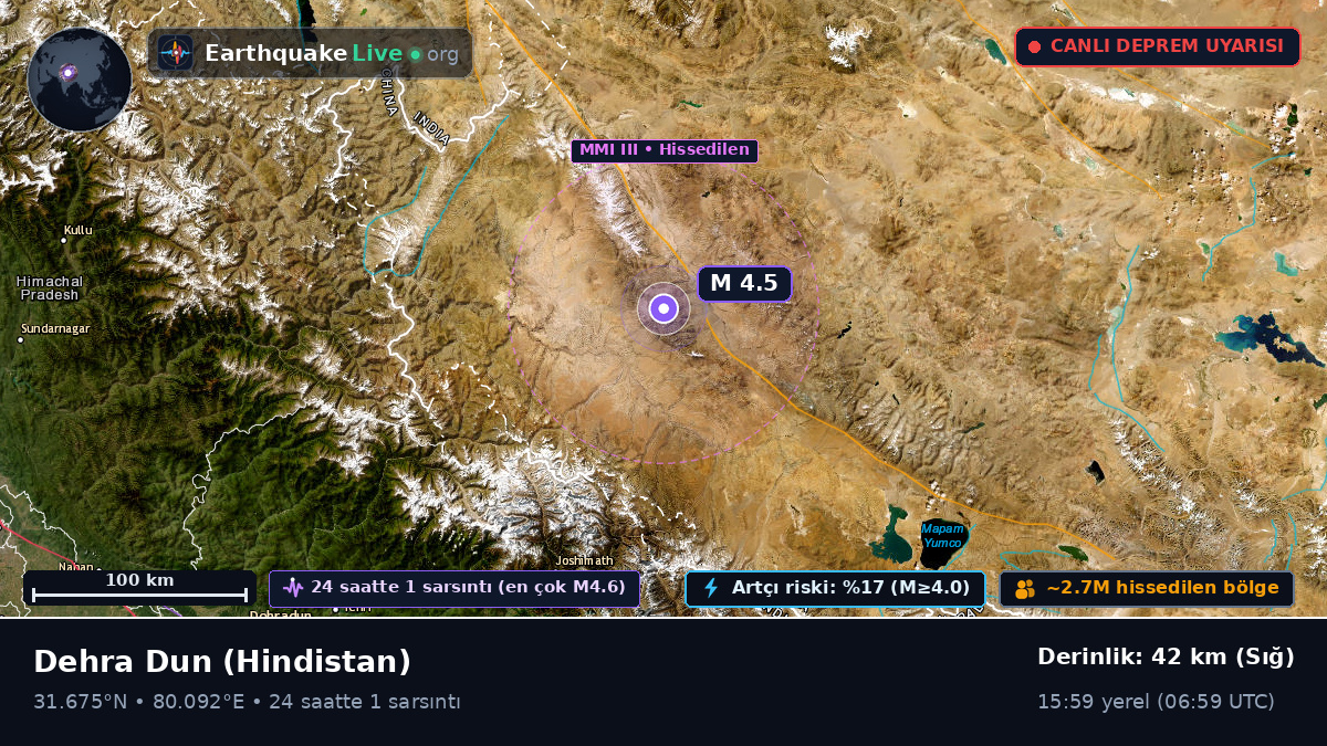 Uttaranchal, Hindistan