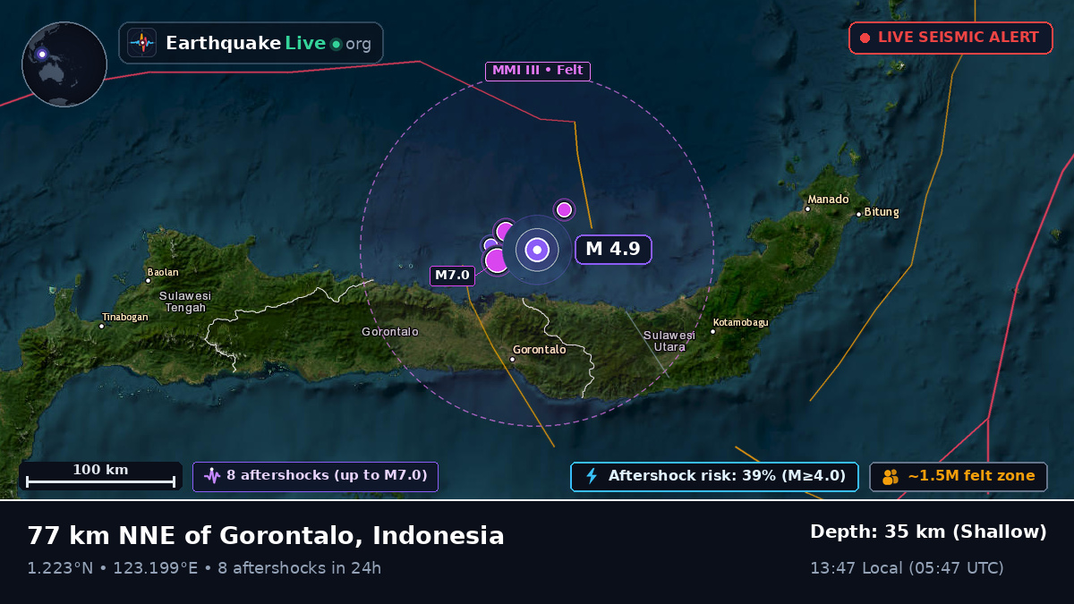 Molucca Sea (Indonesia)