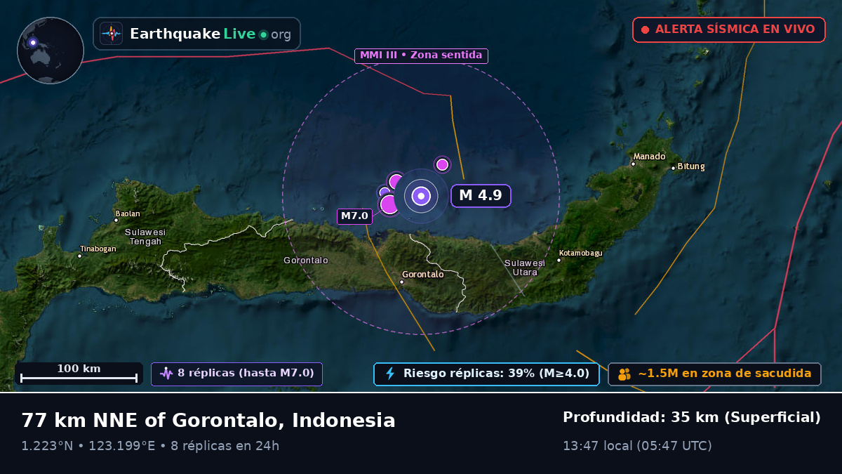 Mar de Molucas (Indonesia)