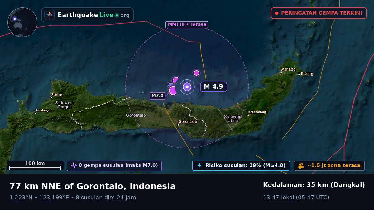 Laut Maluku (Indonesia)