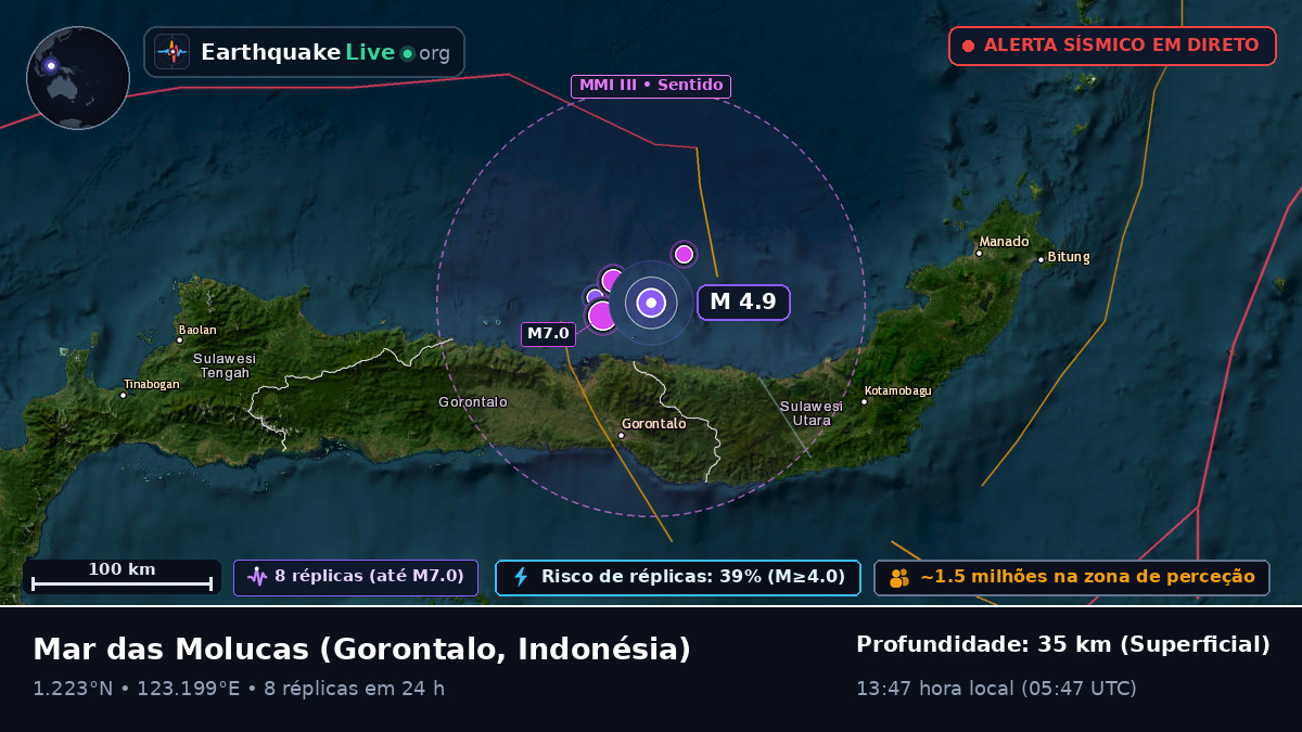 Mar das Molucas (Indonésia)