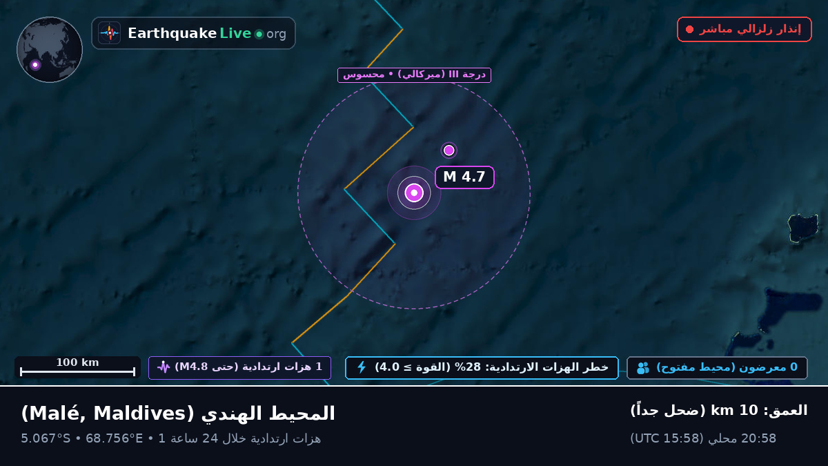 المحيط الهندي (Maldives)