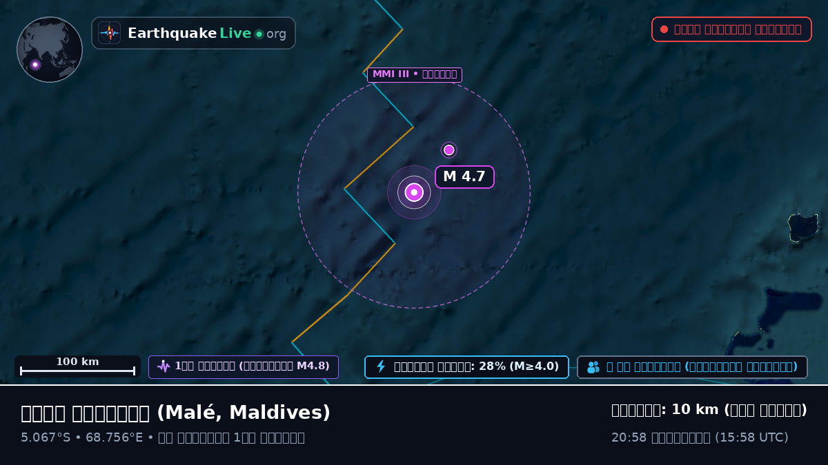 ভারত মহাসাগর (Maldives)