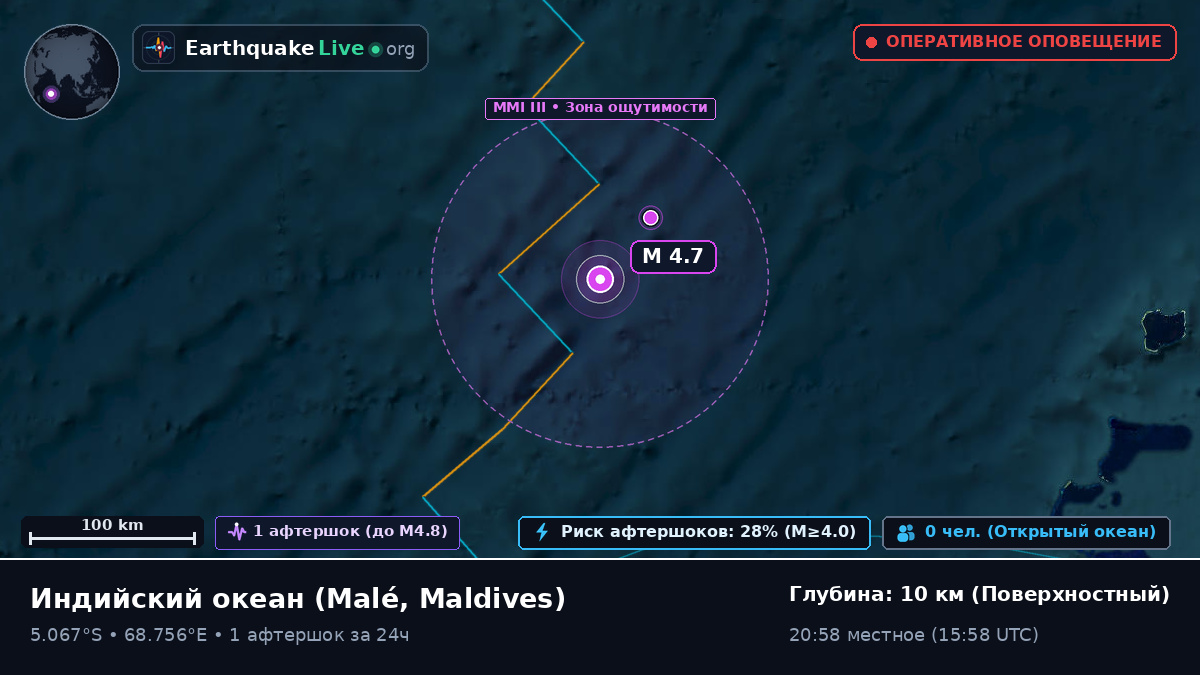 Индийский океан (Maldives)
