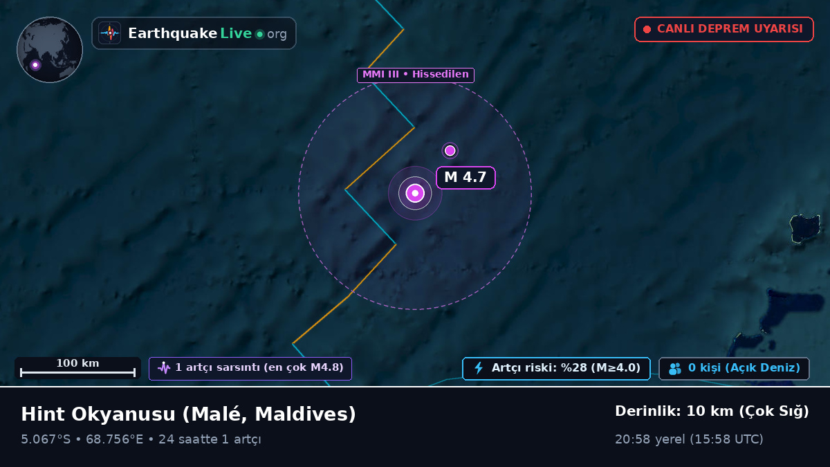 Hint Okyanusu (Maldives)
