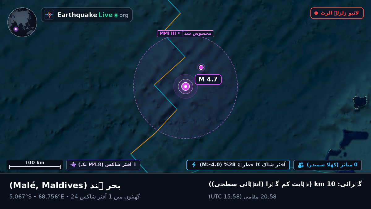 بحر ہند (Maldives)
