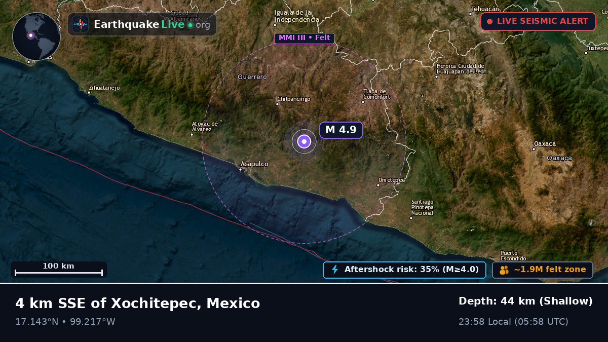Guerrero, Mexico