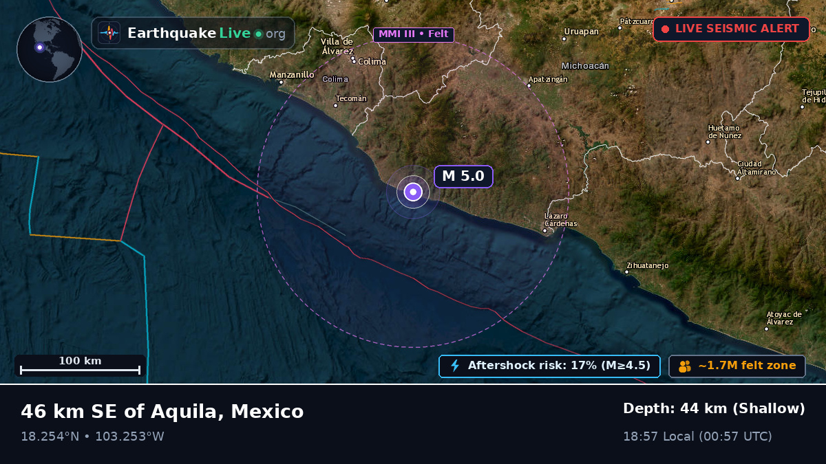 Colima, Mexico