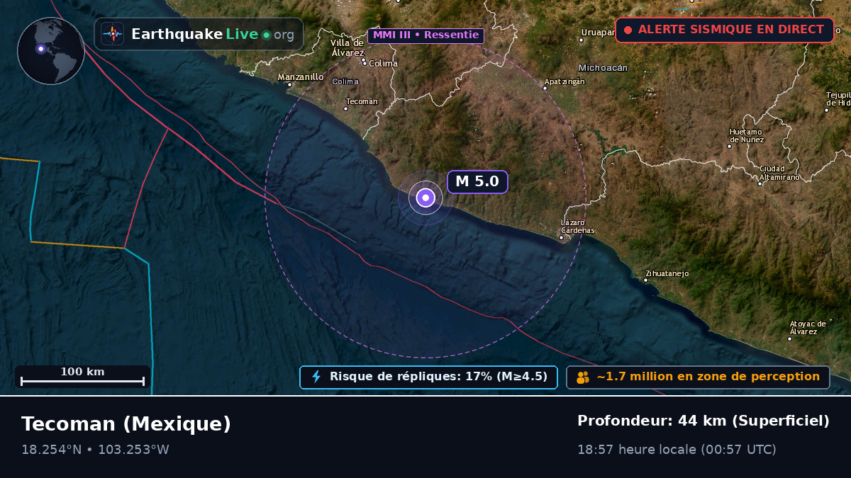 Colima, Mexique