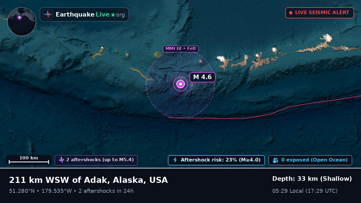 Aleutian Islands (USA)