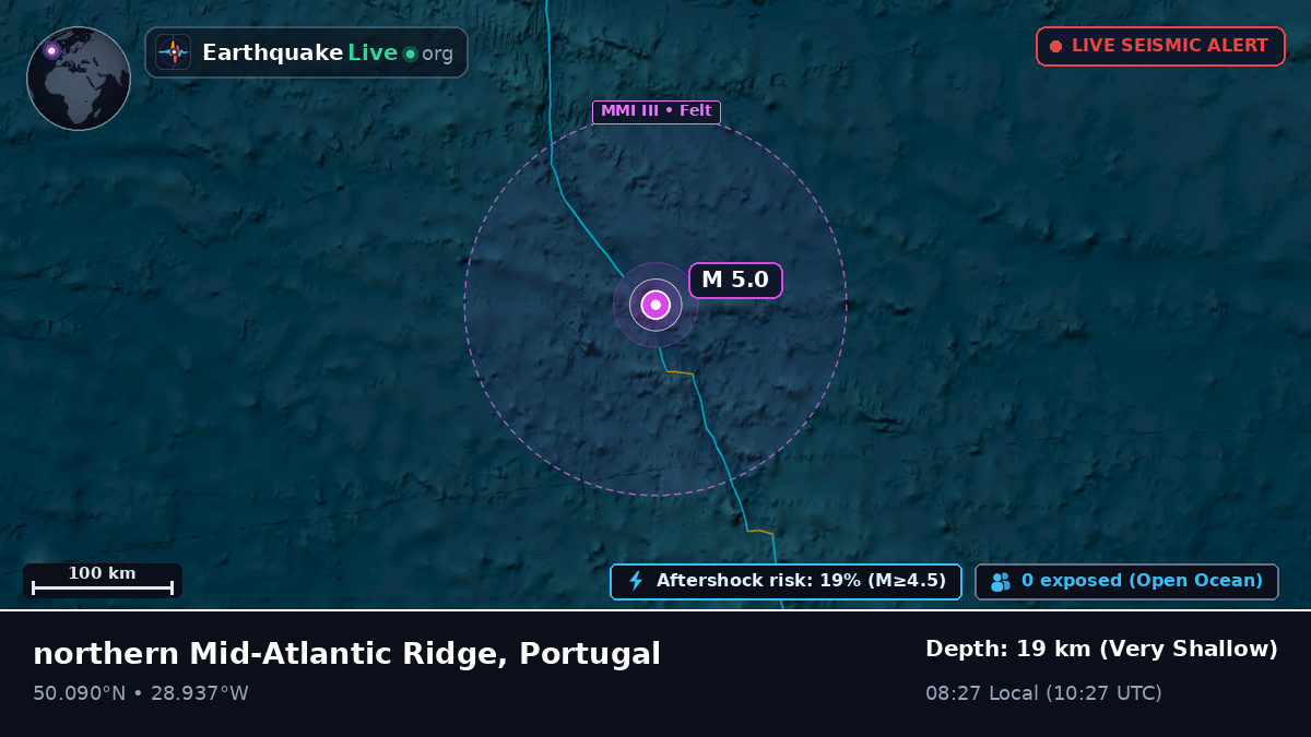 North Atlantic Ocean (Portugal)
