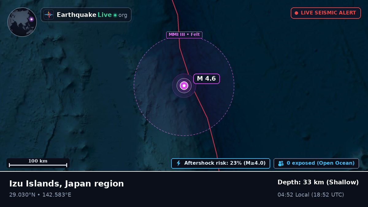 North Pacific Ocean (Japan)
