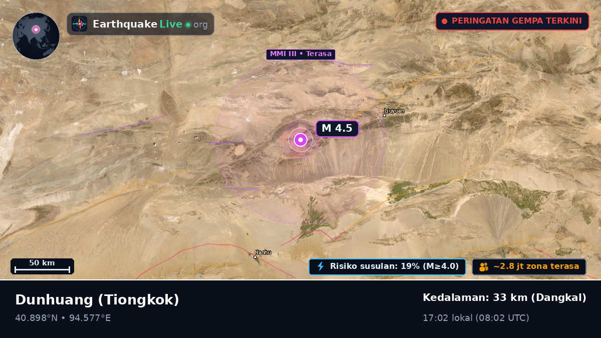 Gansu, Tiongkok