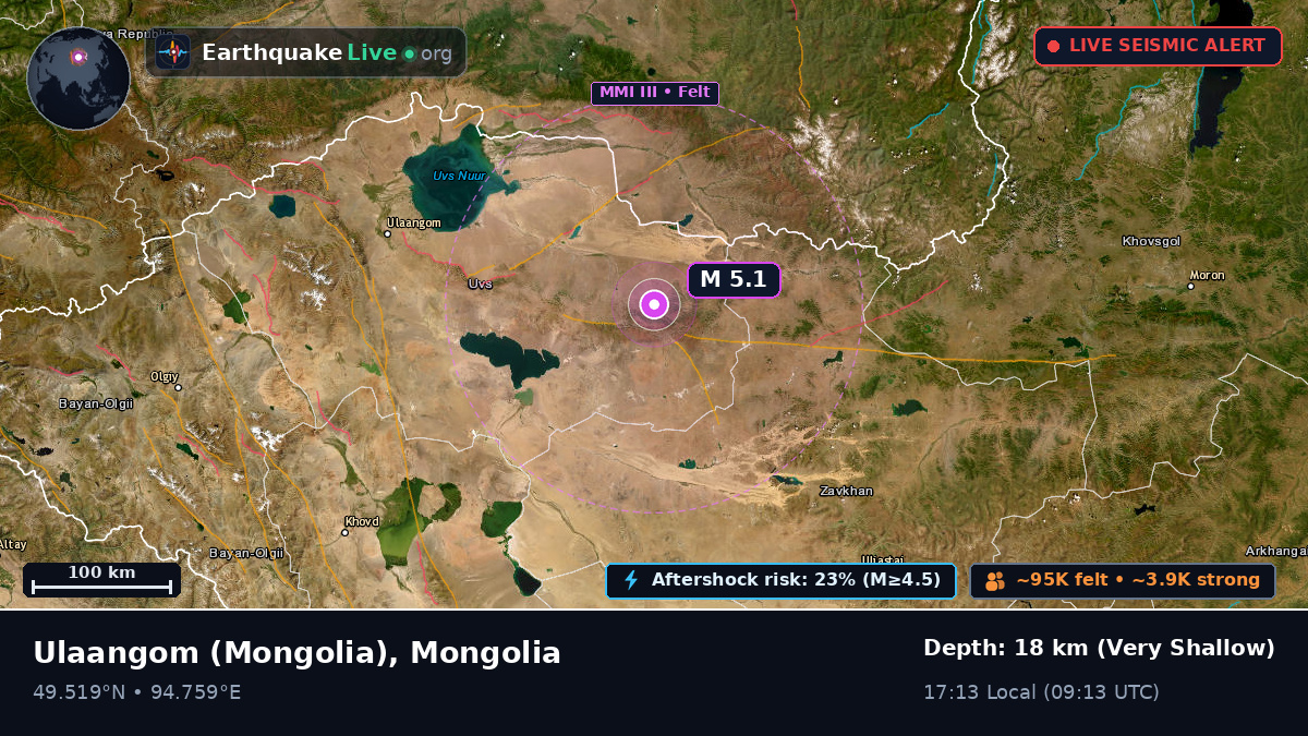 Uvs, Mongolia