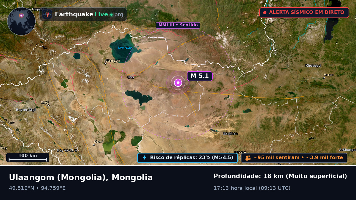 Uvs, Mongolia