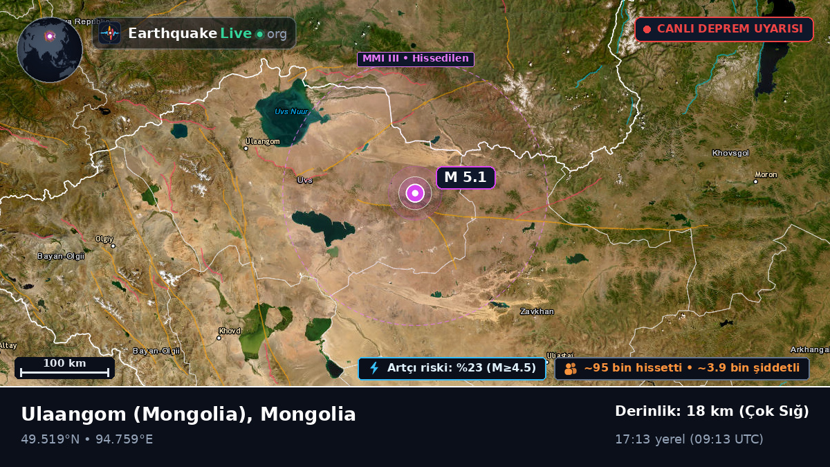 Uvs, Mongolia