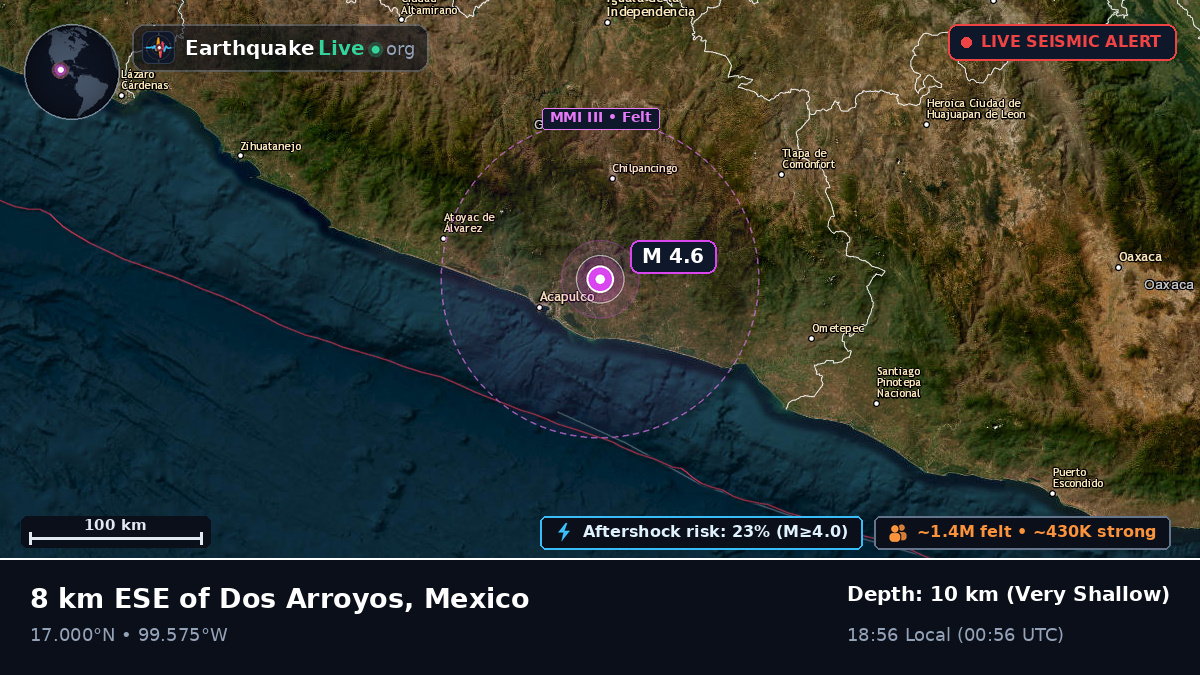 Guerrero, Mexico