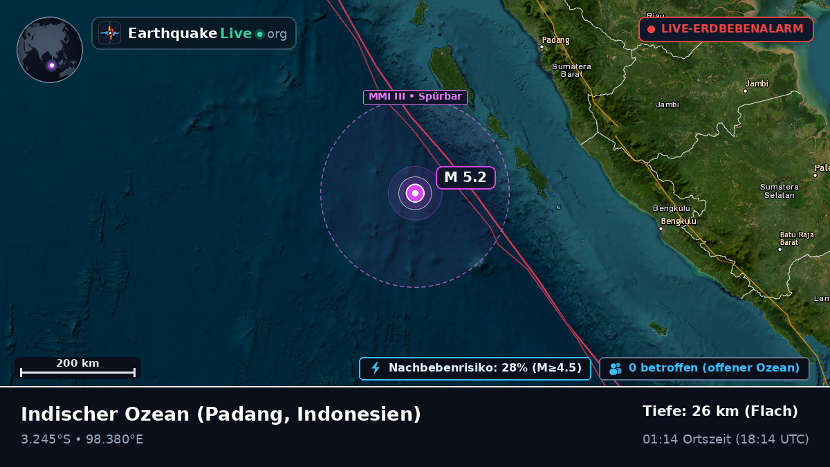 Indischer Ozean (Indonesien)